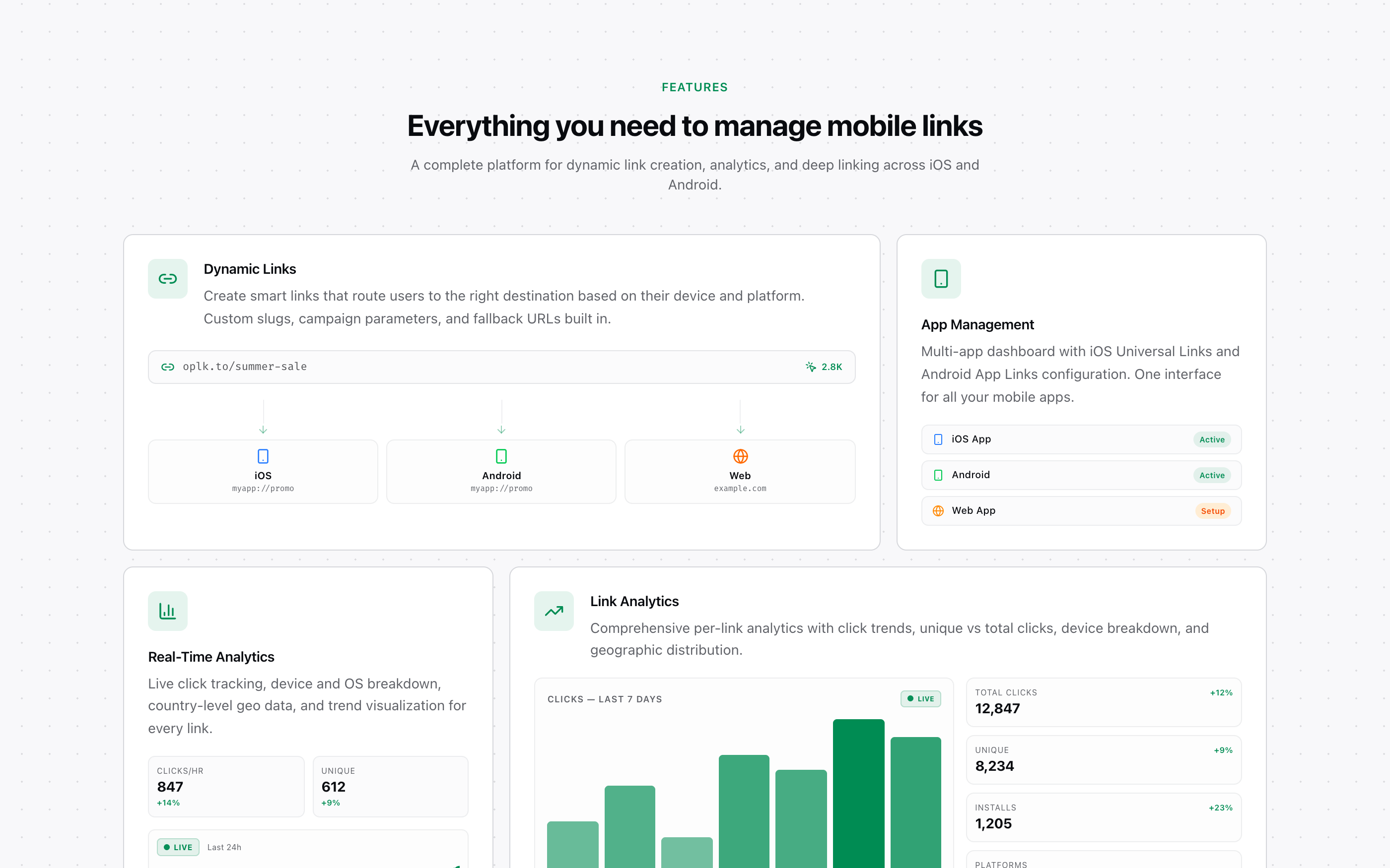 Openlynk features: dynamic links, multi-app management and real-time analytics
